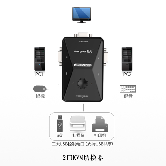 胜为2口KVM切换器 KS-402产品连接图