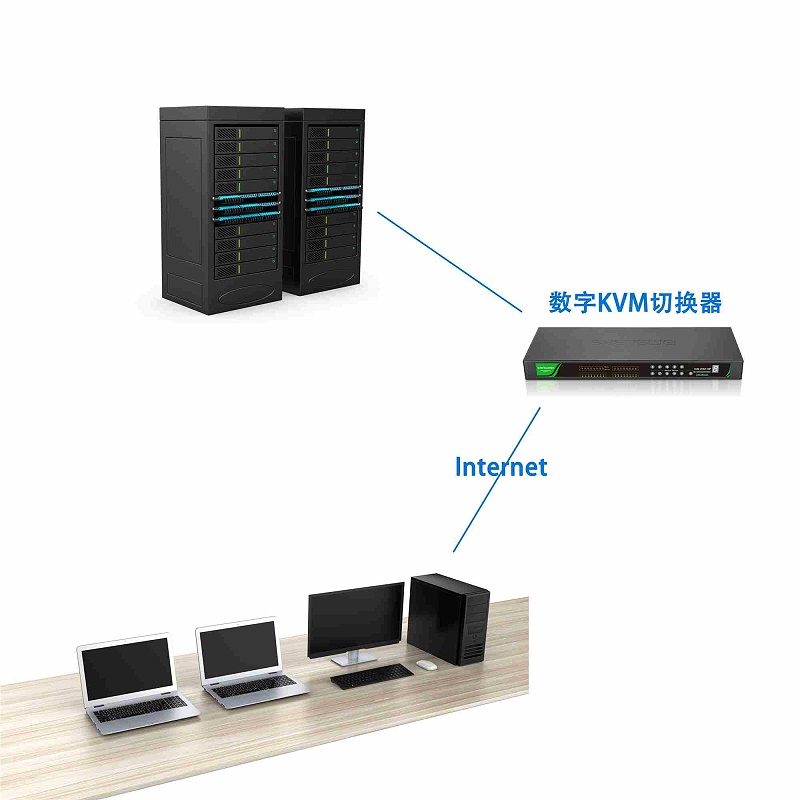 数字kvm切换器连接