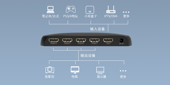 胜为HP-904视频分配器连接图