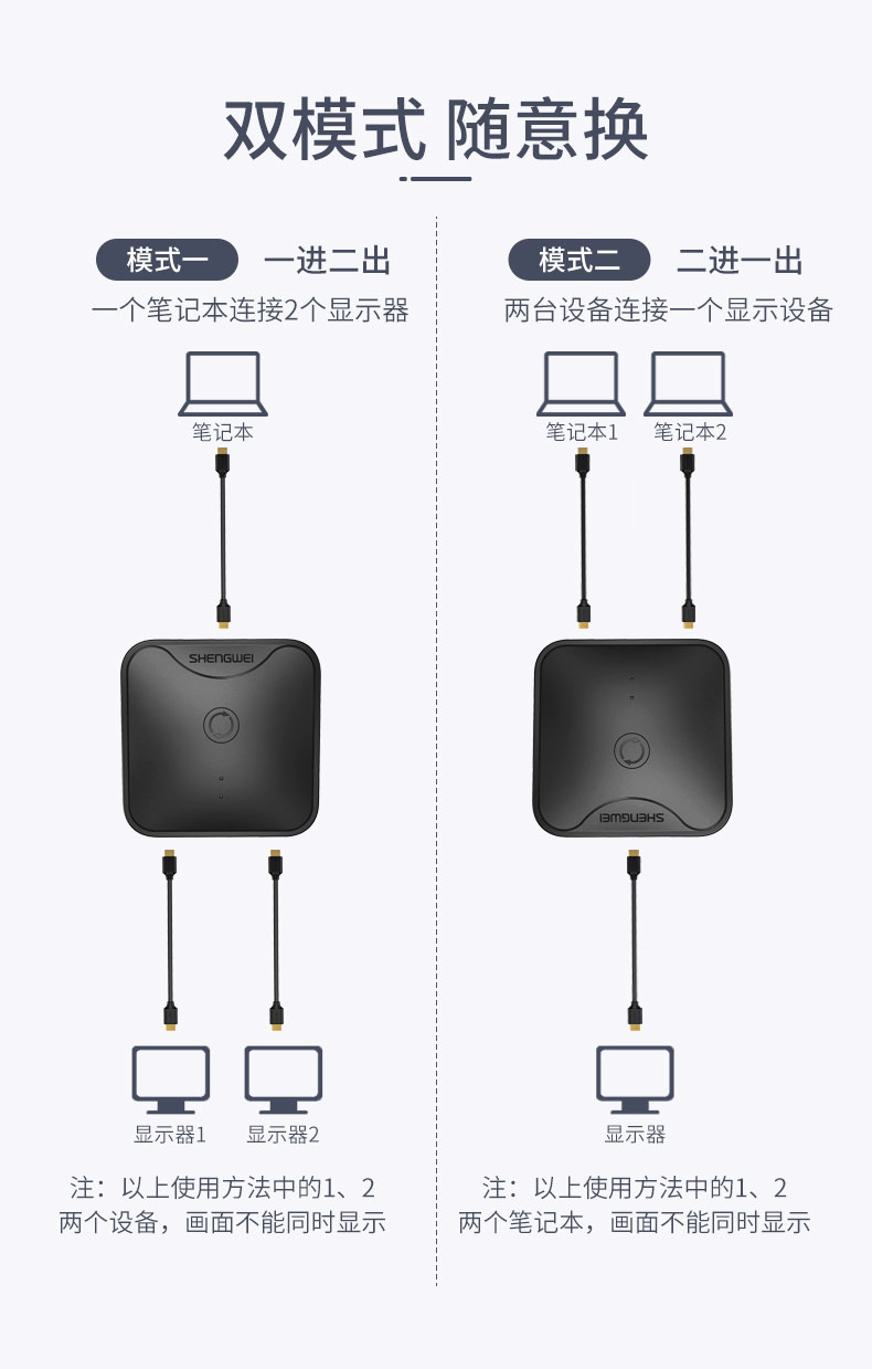 胜为HDMI双向视频切换器HS-1020-----详情02