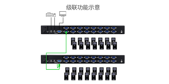 KS-2716LCD KVM连接图