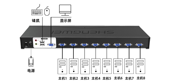 KS-1081UA后视图