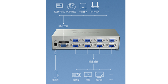胜为八屏同显VGA视频共享器VS-2508____连接设备