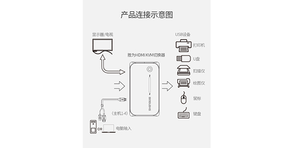 KS-504H连接示意图多电脑切换器-胜为
