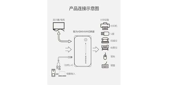 KS-504H连接示意图多电脑切换器-胜为