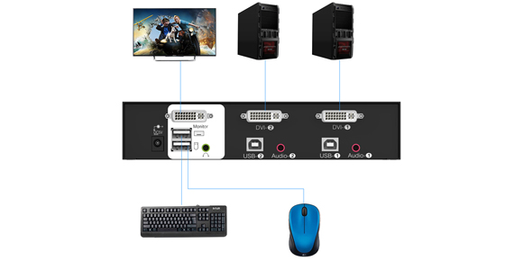 胜为DVI KVM切换器接口展示