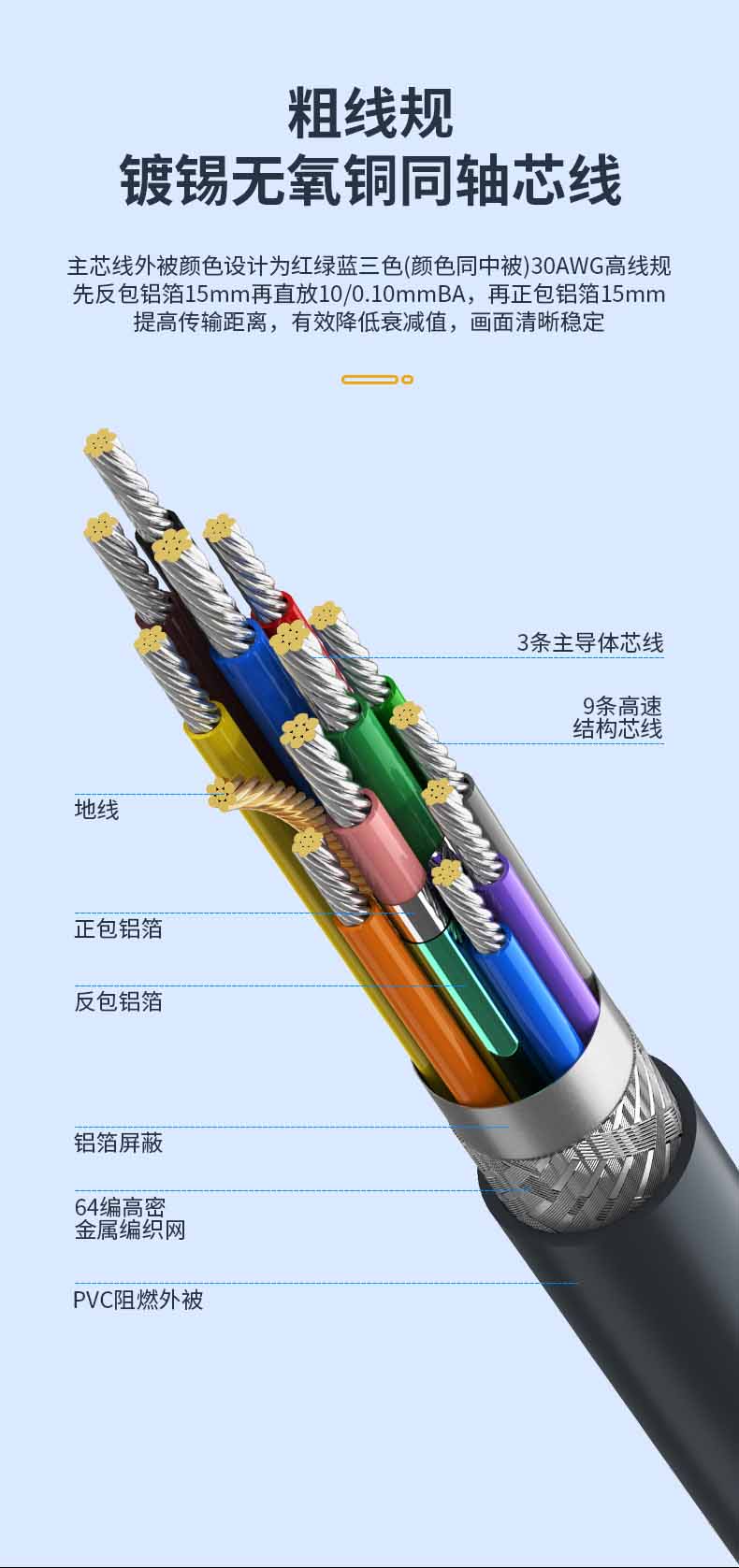 胜为VGA高清线 3+9阻燃双磁环VC-6018---08