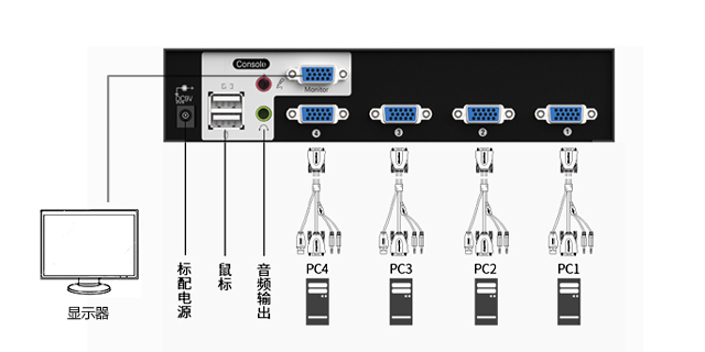 kvm切换器是什么2