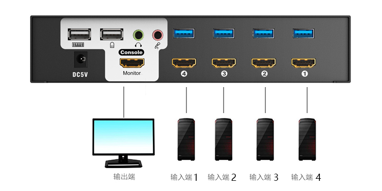 hdmi kvm切换器201910291