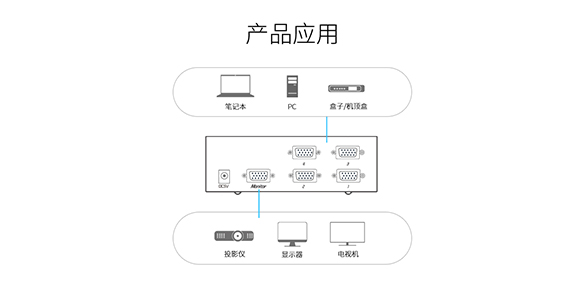 多电脑切换器VS-3041连接设备-胜为科技