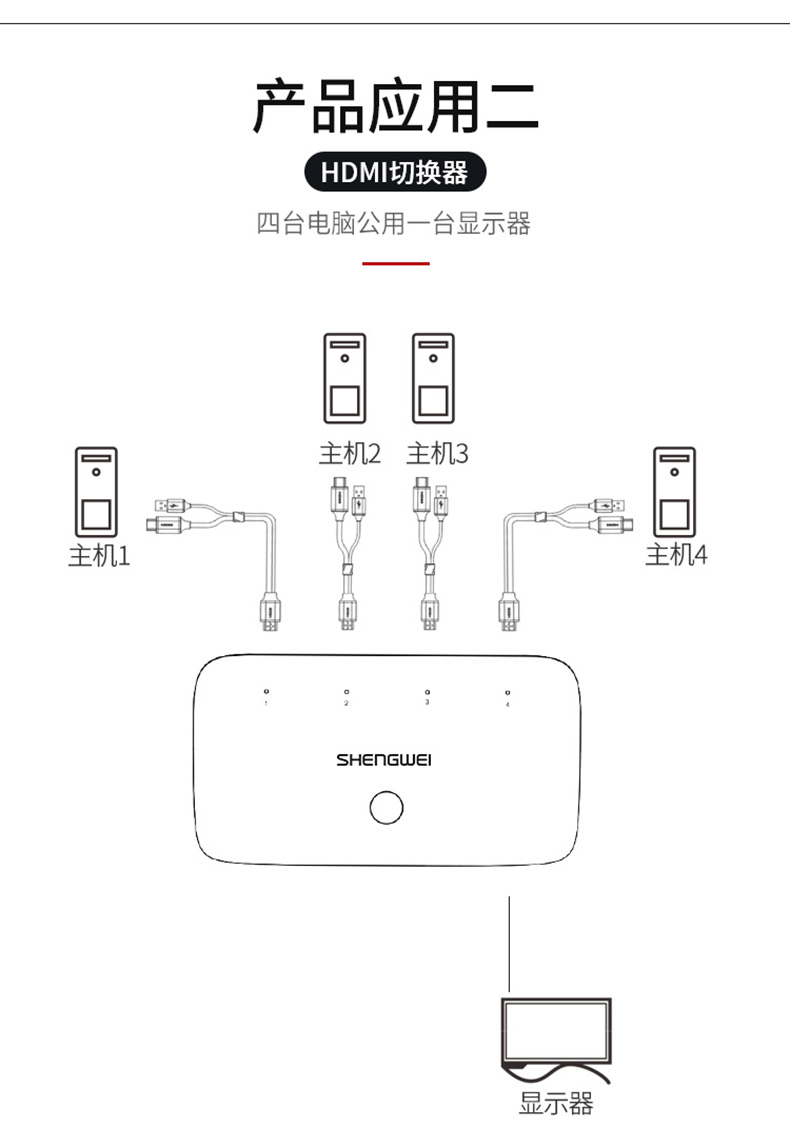 胜为4K高清4口HDMI KVM切换器__790_04