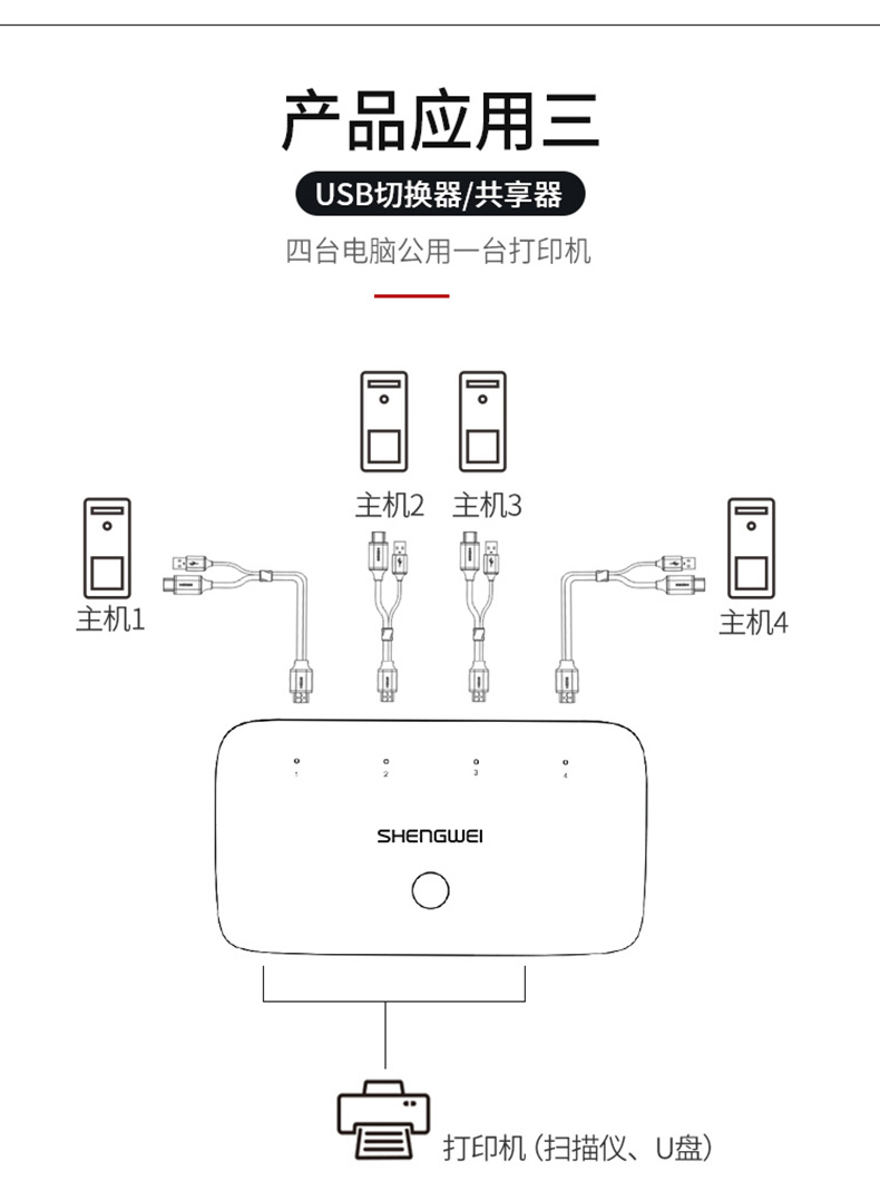 胜为4K高清4口HDMI KVM切换器__790_05