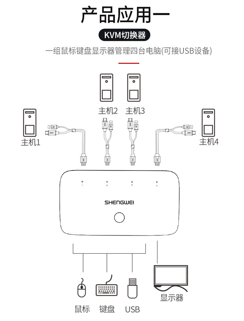 胜为4K高清4口HDMI KVM切换器__790_03