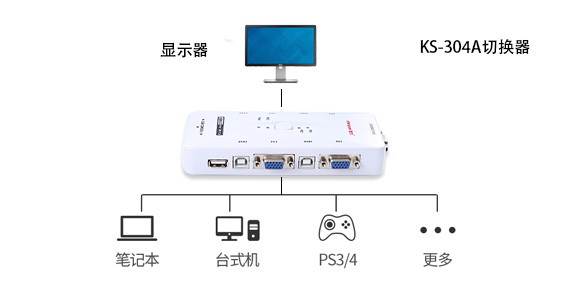 胜为手动vga kvm切换器