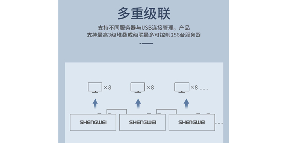 胜为16口网口KVM切换器-支持多重级联