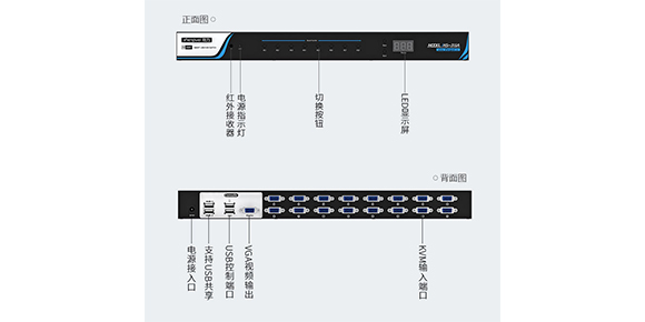 胜为16口机架式VGA KVM切换器KS-316A正面背面展示