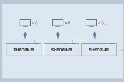 支持多控