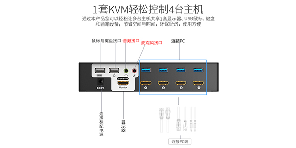 胜为4口铁壳HDMI KVM切换器