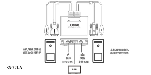 胜为2口vga kvm切换器