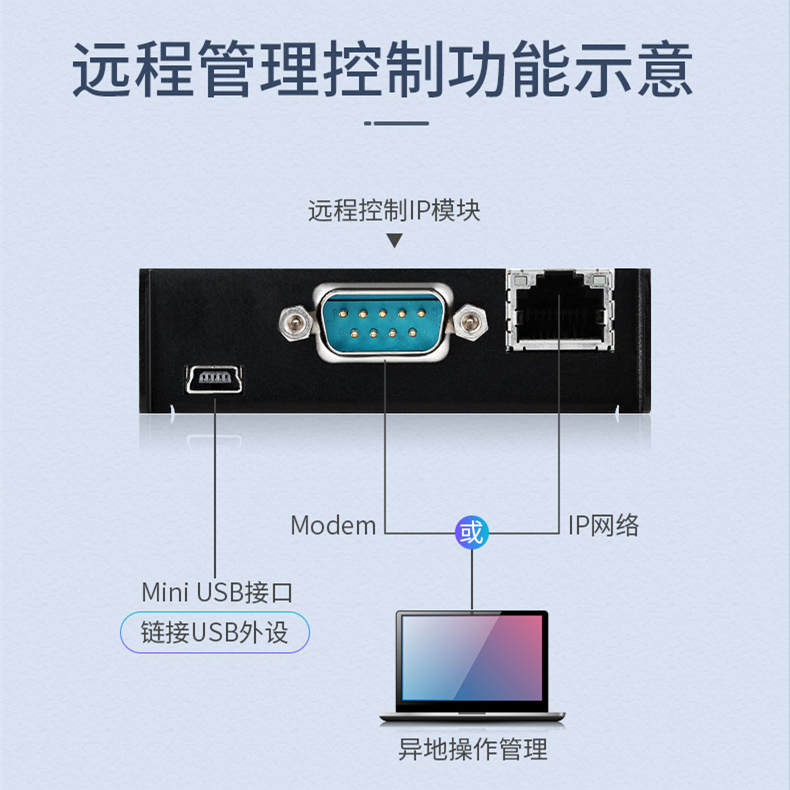 KS-2161IP远程IP示意图