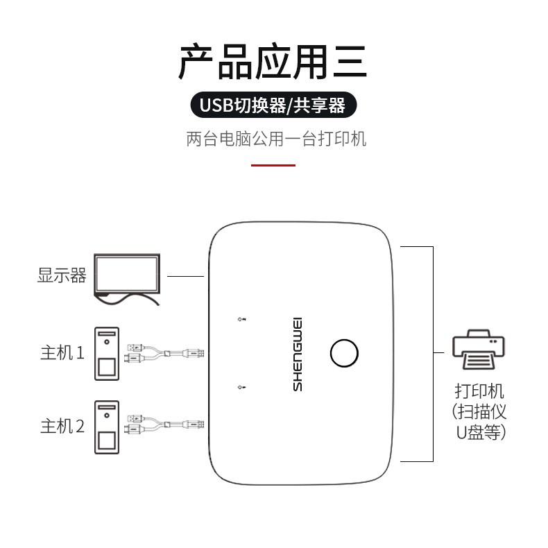 胜为4K高清HDMI KVM切换器2口KS-302H___790__06