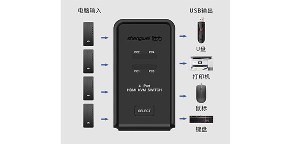 KS-304H多电脑切换器连接设备-胜为品牌