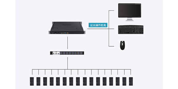 胜为17寸单口LCD VKM切换器连接展示