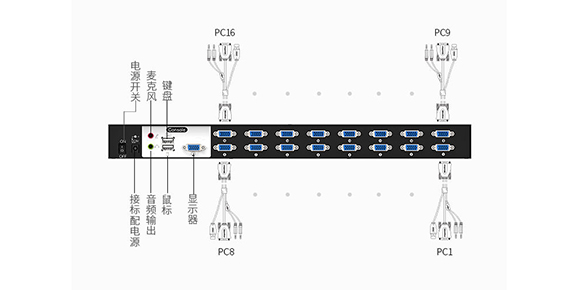 多电脑切换器连接示意图-胜为科技