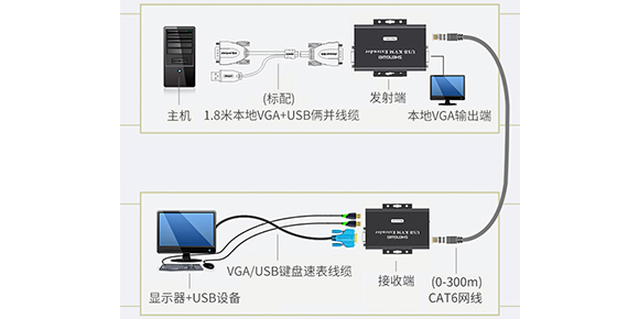 胜为远距离高清KVM信号延长器-连接示意图