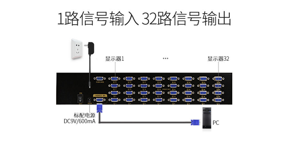 32口多电脑分配器-胜为