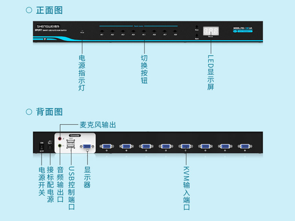 胜为机架式8口带音频VGA KVM切换器KS-1081UA接口介绍